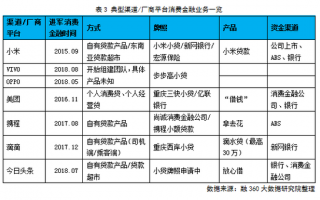 p2p运营计划书，p2p运营模式案例分析