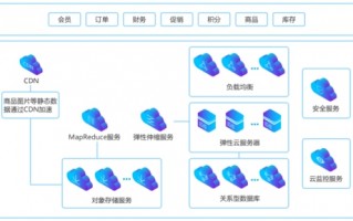 电商运营组织架构图，电商运营主要做什么工作