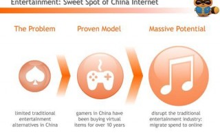 游戏运营 ppt，游戏运营ppt免费