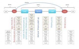 运营商网络 bgp，运营商网络是什么
