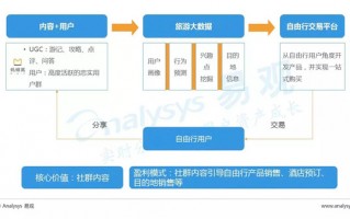 用户体验 运营中心，用户体验 运营中心是干嘛的