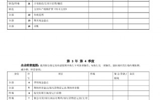 运营手册格式，运营手册
