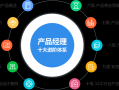 互联网产品运营培训，互联网产品运营培训课程