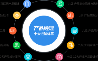 互联网产品运营培训，互联网产品运营培训课程