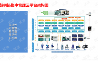 供热运营管理方案，供热运营管理方案范文