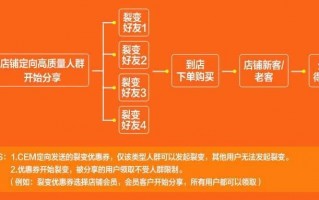 淘宝新店运营计划，淘宝新店运营计划方案