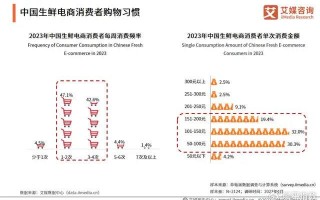 电商运营专员发展前景，电商运营专员工作内容