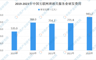 互联网运营工资，互联网运营工资一般多少