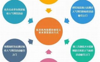 新媒体运营专员做什么，新媒体运营专员做什么的