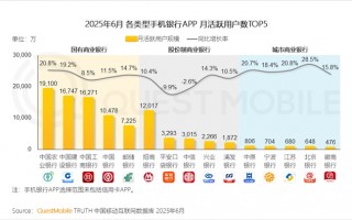 银行运营方案，银行运营主管面试问题及答案