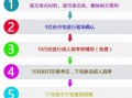 广西电商运营，南宁电商运营