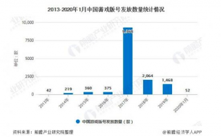 游戏渠道运营招聘，游戏渠道运营招聘信息