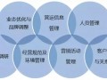 运行与运营的区别，运行与运营的区别是什么