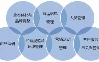 运行与运营的区别，运行与运营的区别是什么