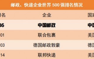 运营商待遇好，运营商待遇好还是国有银行待遇好