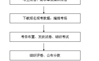 服务运营管理考试，服务运营管理考试题及答案
