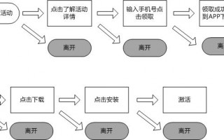 蒙牛运营流程图，蒙牛的运营流程