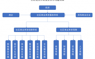 社区商业运营模式，社区商业运营模式有哪些
