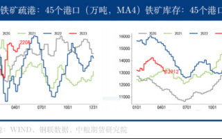 铁矿 运营，铁矿业务