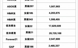 天猫运营数据表格，天猫运营数据表格怎么做