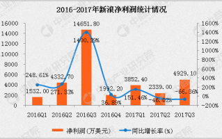 运营杠杆，经营杠杆