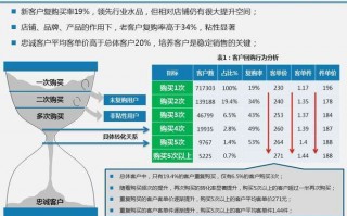简述运营型crm功能，简述运营型crm功能的优点