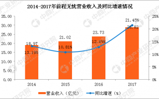 网络运营分析招聘，网络运营岗招聘