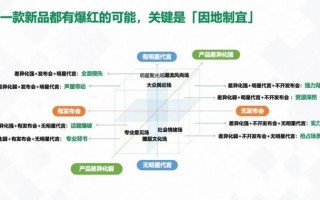 创意运营总监职位要求，创意运营总监职位要求怎么写