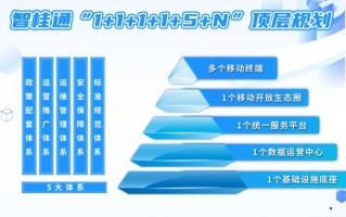 品牌运营的盈利项目，品牌运营的盈利项目有哪些