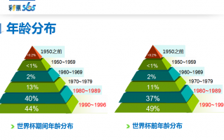 金色世纪运营模式，金色世纪运营模式是什么