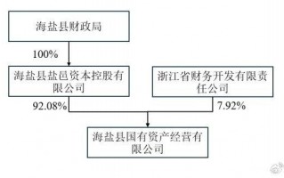生产公司如何运营管理，生产公司如何运营管理制度