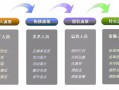 电商代运营上市公司，电商代运营上市公司年报出炉