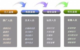 电商代运营上市公司，电商代运营上市公司年报出炉