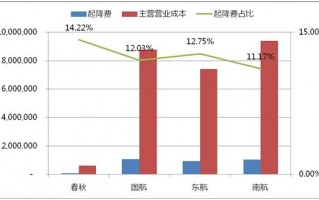 航空公司运营模式，航空公司运营模式有哪些