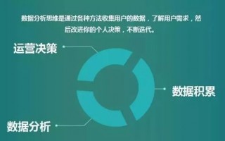 如何做好互联网运营，如何做好运营