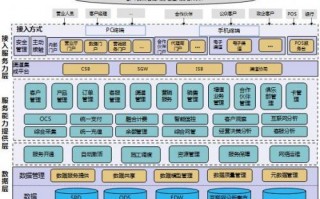 运营方案支撑，运营方案模板