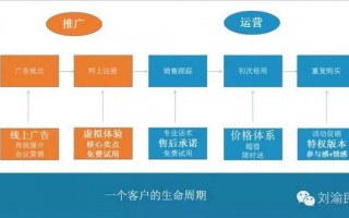渠道运营的规划，渠道运营主要做什么工作
