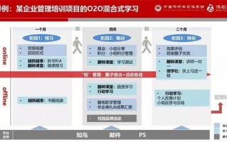 项目运营管理培训目的，项目运营管理培训目的是什么