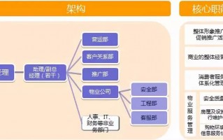 运营小结，运营小结简短50字
