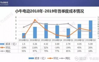 京东众筹的运营模式，京东众筹的运营模式是什么