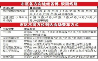 公交运营总结，公交运营总结报告
