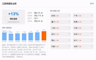 电商运营部职务，电商运营主要做什么工作