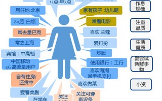灰色运营什么意思，灰色用户是什么意思