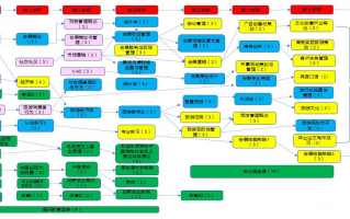 会展运营管理，会展运营管理包括哪些内容