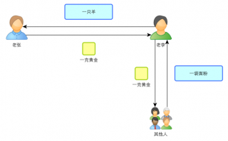运营机制，运营机制是什么意思