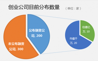 腾讯mig运营建设，腾讯 运营