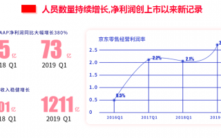 做电商运营压力大吗，做电商运营需要什么条件