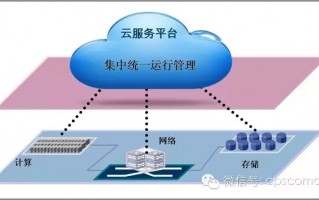 数据中心 运营，数据中心运营商排名