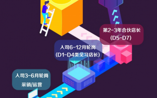 采销运营，采销运营是什么