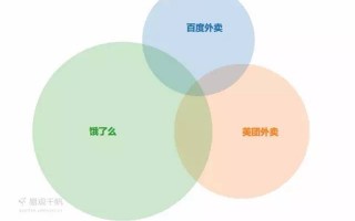 互联网点餐 运营，互联网点餐 运营方案